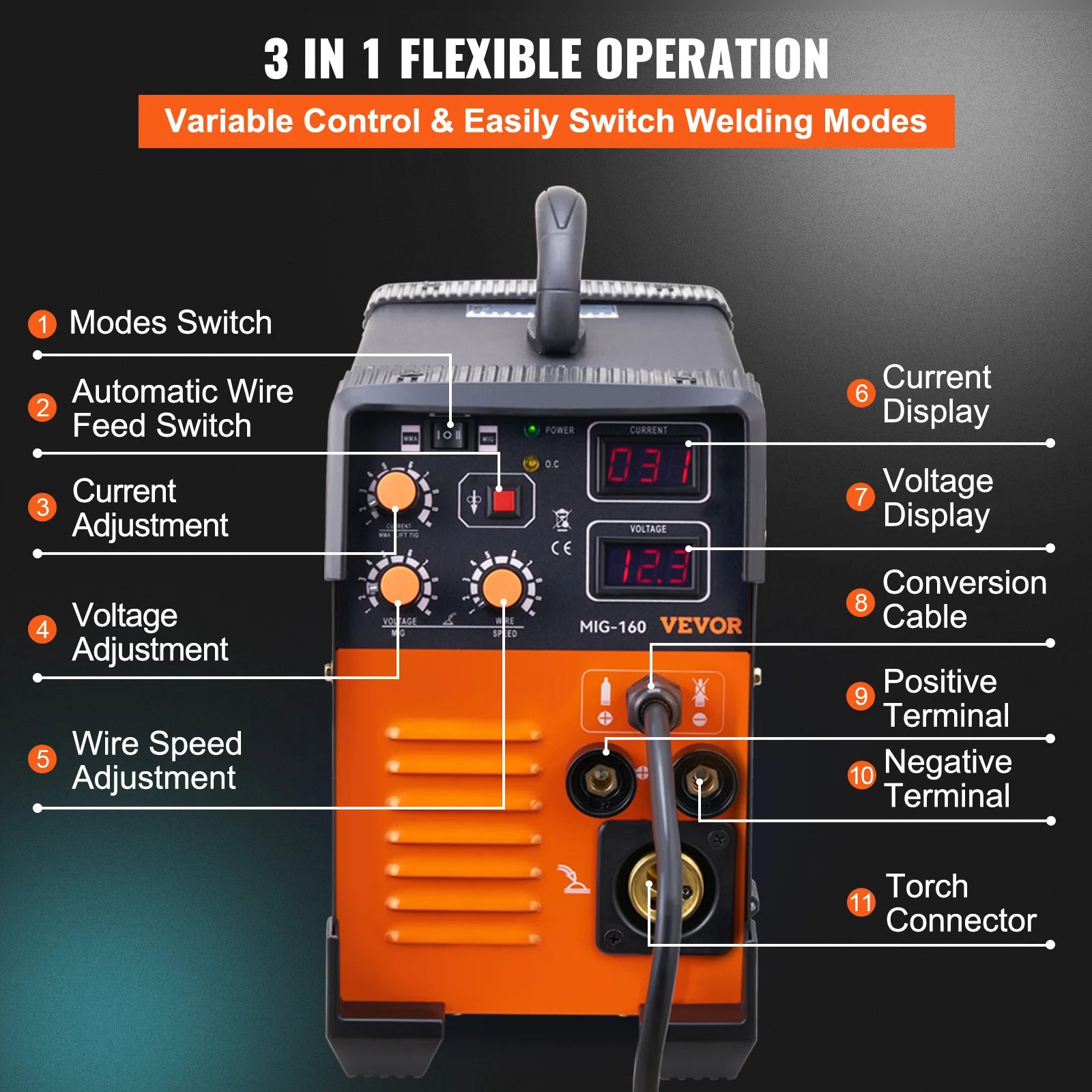 3 in 1 MIG Welding Machine 160/200/250 Amp MIG TIG