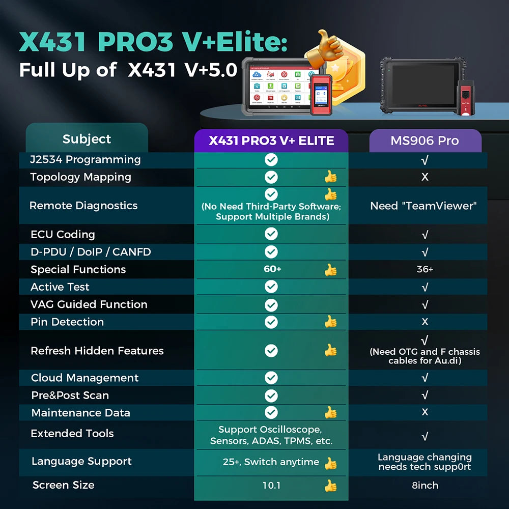 LAUNCH X431 PRO3 V+ ELITE 2026 New Car Diagnostic