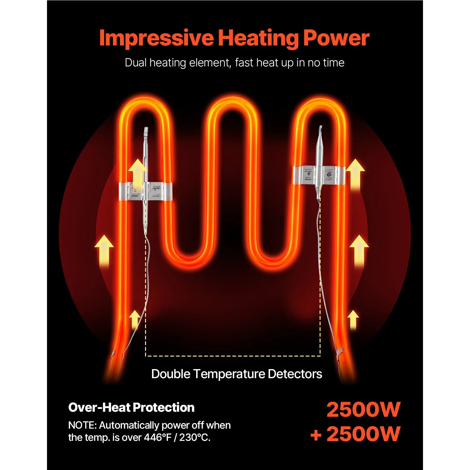 ou Fritadeiras Elétricas de 12L com Tanques Duplos para Restaurante de Fast Food